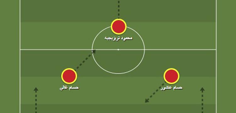 الأهلي، تشكيل الأهلي، الاهلى الأهلي، تشكيل الأهلي، الاهلى
